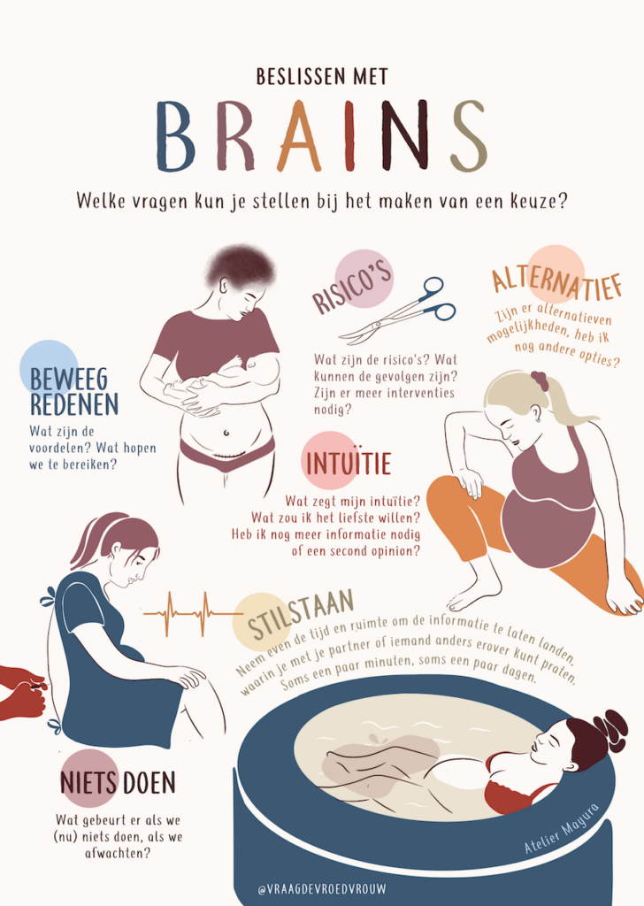 BRAINS methode